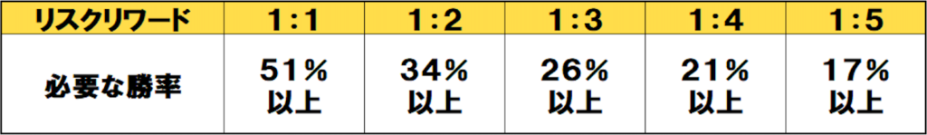 FXのポジション管理方法「利益幅の1/4が損切り幅」