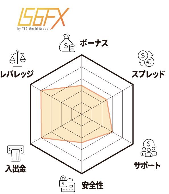 IS6FX（レーダーチャート）