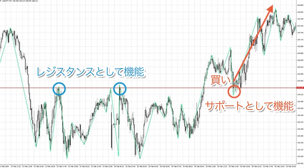 ZigZagと水平線を組み合わせたロールリバーサル