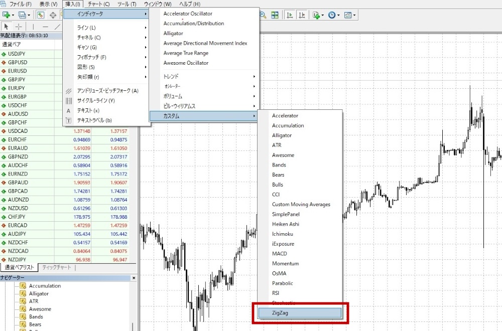 ZigZagをMT4/MT5で表示させる方法