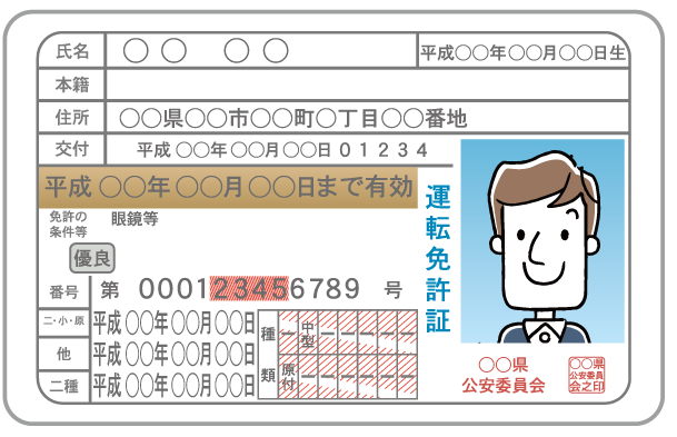 運転免許証