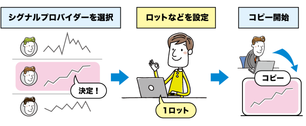 コピートレードの流れ