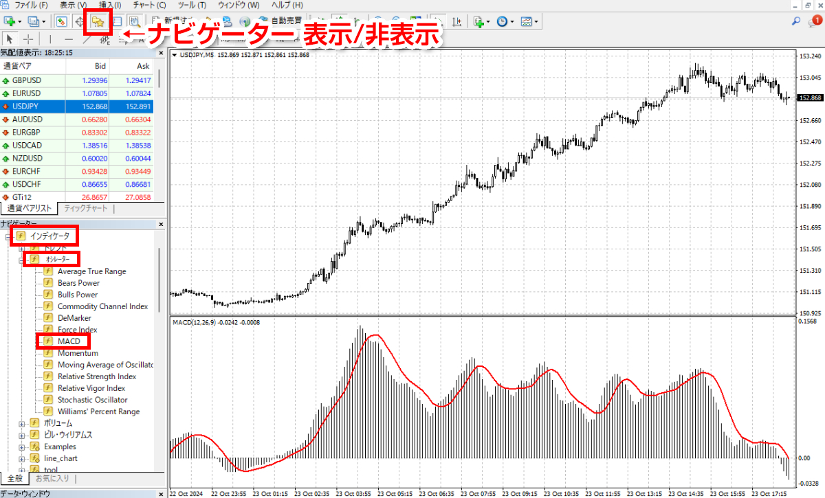 MT4チャートの画面にMACDを表示する方法（ナビゲータを表示）

