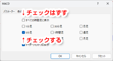 MACD表示設定の時間