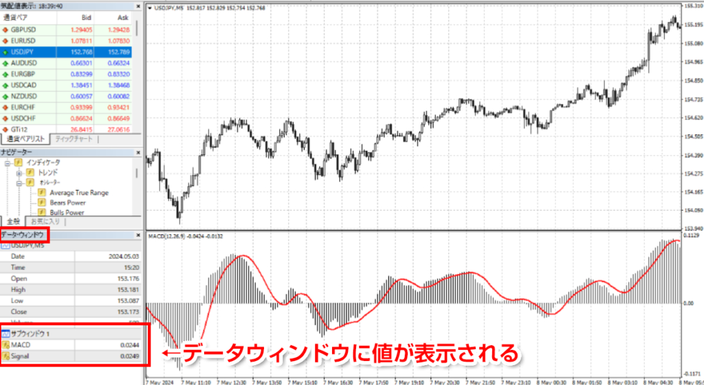 MACDがデータウィンドウに表示
