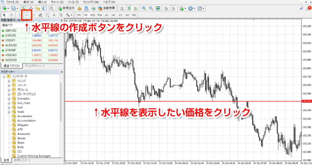 MT4チャートの画面に「水平線」を表示する方法01