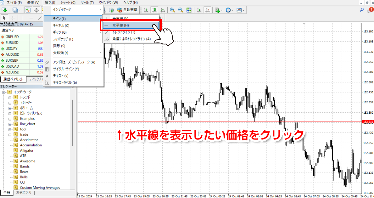 MT4チャートの画面に「水平線」を表示する方法2