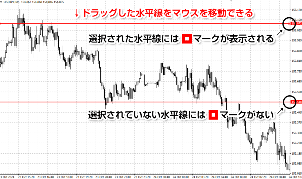 水平線の価格を移動する方法