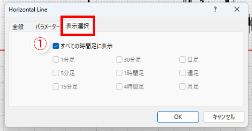 「水平線」を表示する時間足の指定