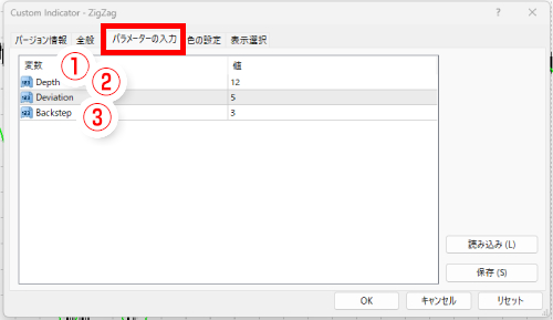 MT4のZigZag設定方法とおすすめパラメータの使い方 | スキャルピング海外FX