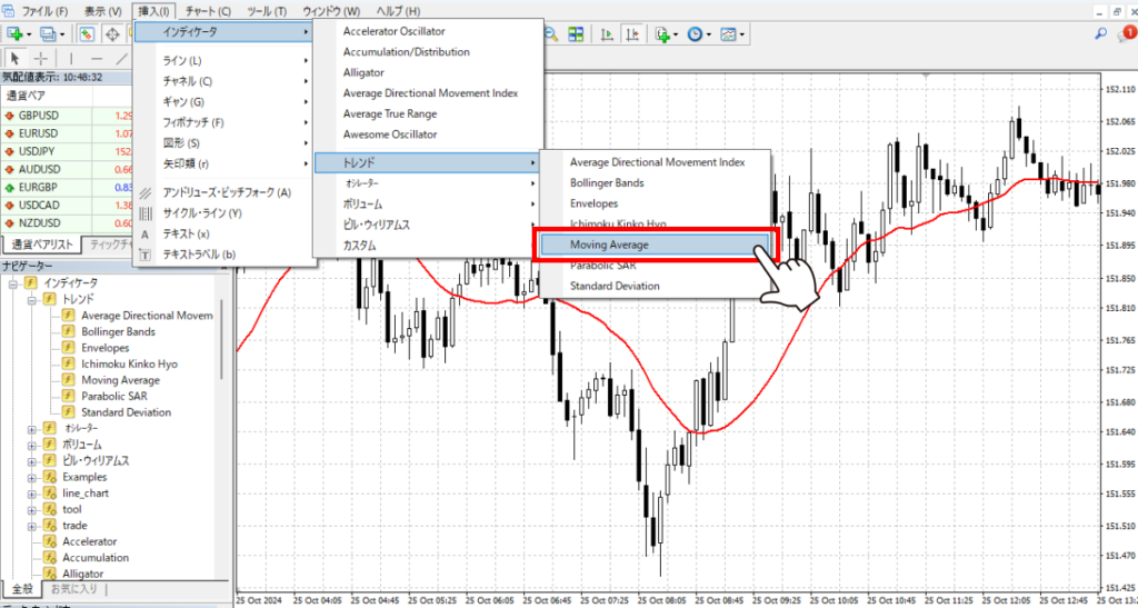 MT4チャートの画面に「移動平均線」を表示する方法