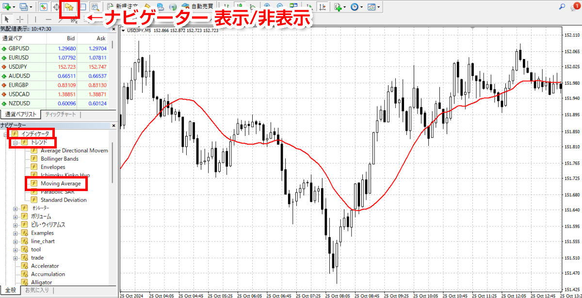 MT4チャートの画面に「移動平均線」を表示する方法2