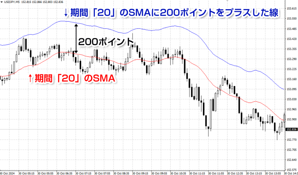 レベル設定を「200」に設定した場合