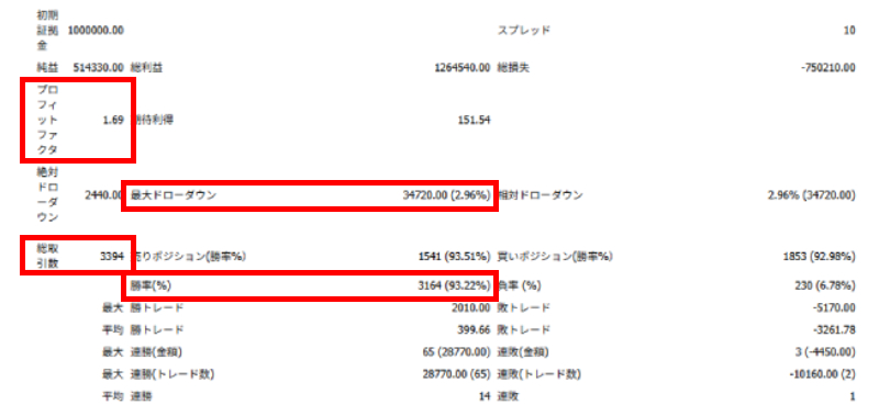 FX自動売買（EA）のおすすめの選び方