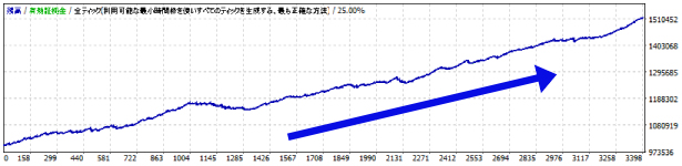 成績グラフが右上がりになっているEA