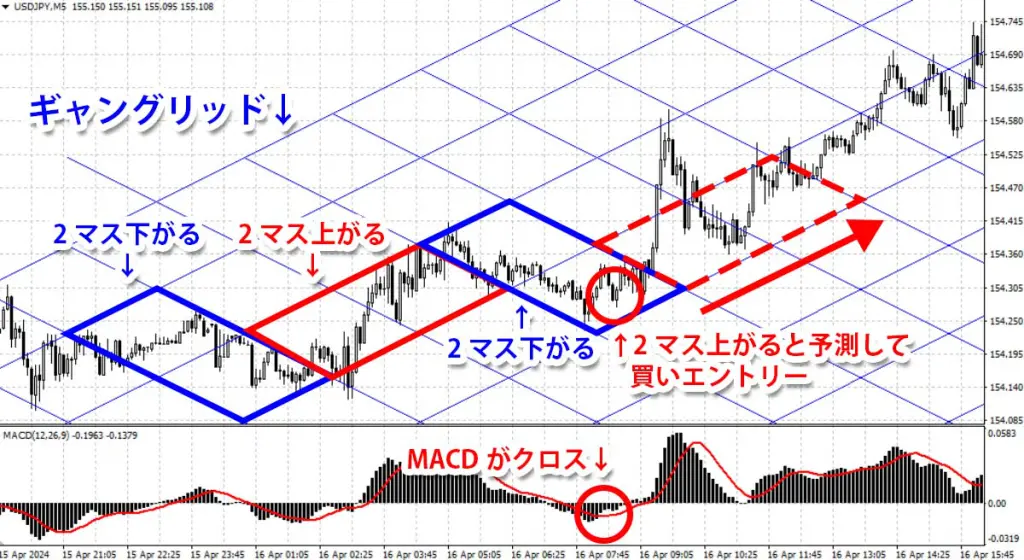 W.D.ギャン GANN II 株式トレンド分析 ギャン理論とは？伝説のトレーダーが生んだ未来予測の手法を徹底解説