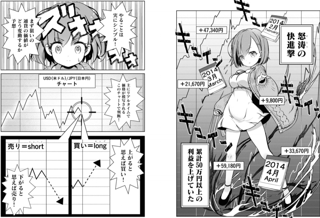 FX戦士くるみちゃん「ビギナーズラックによって利益を積み重ねるくるみ」