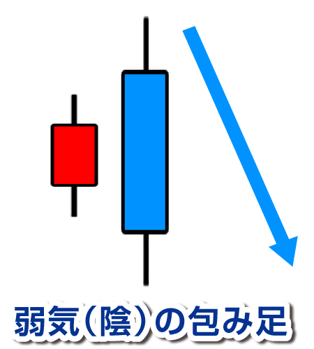 弱気(陰)の包み足