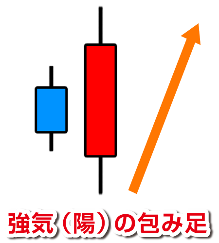 強気(陽)の包み足