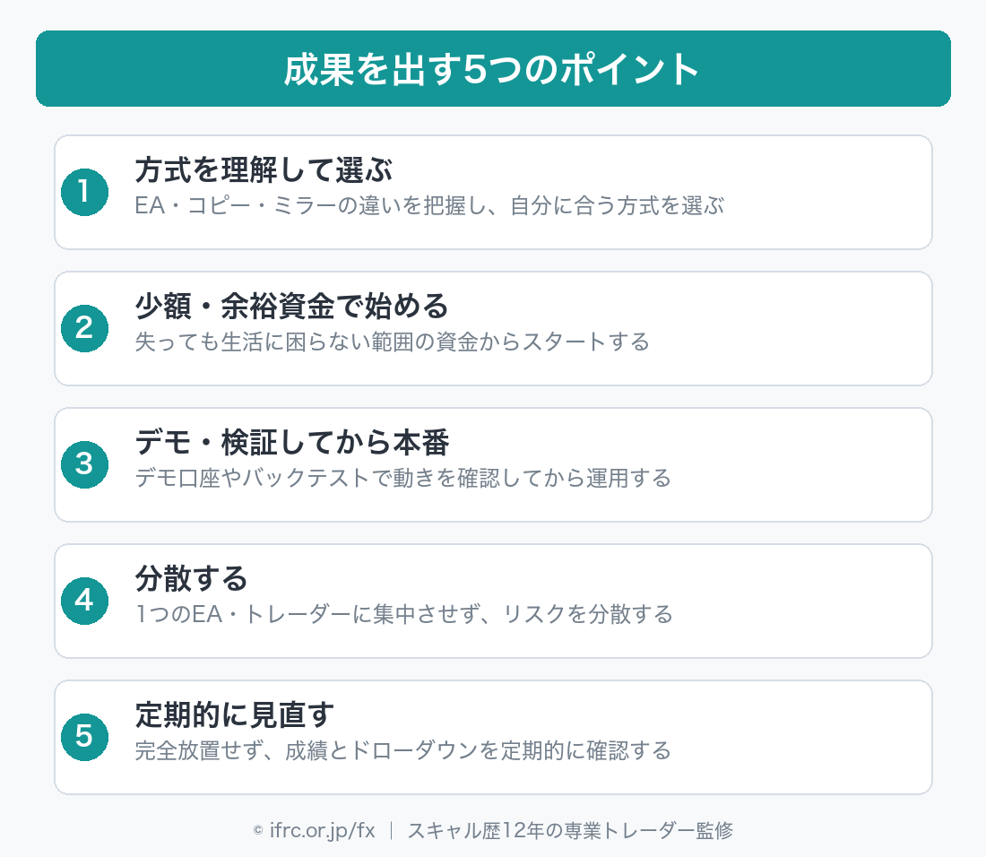 自動売買で成果を出す5つのポイント