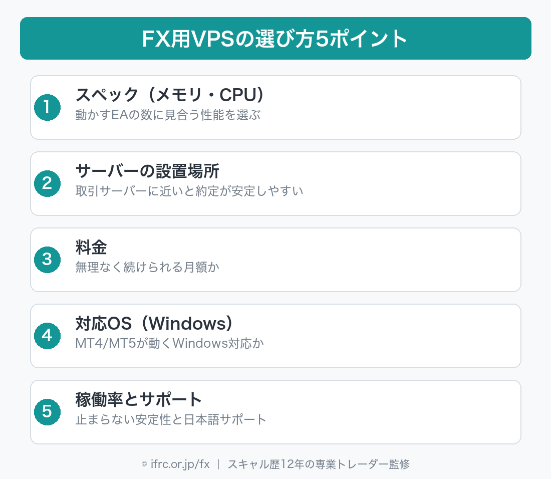 FX用VPSの選び方（5つのポイント）