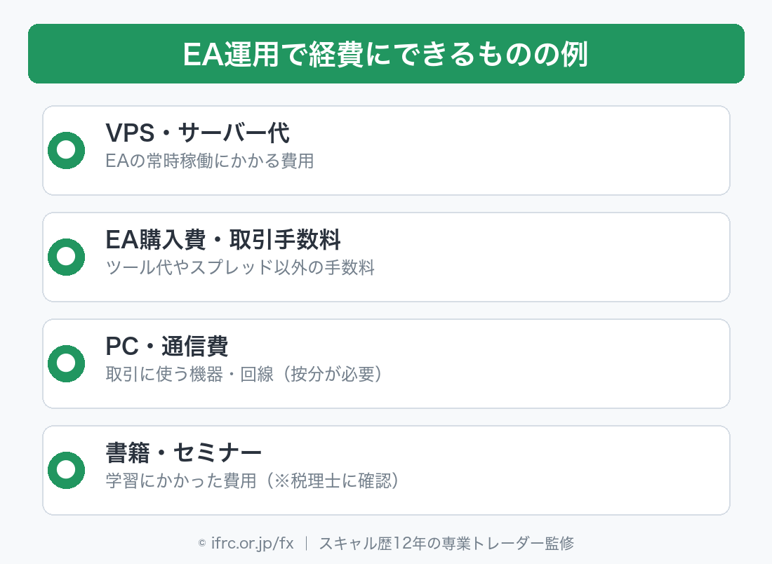 EA運用で経費にできるものの例