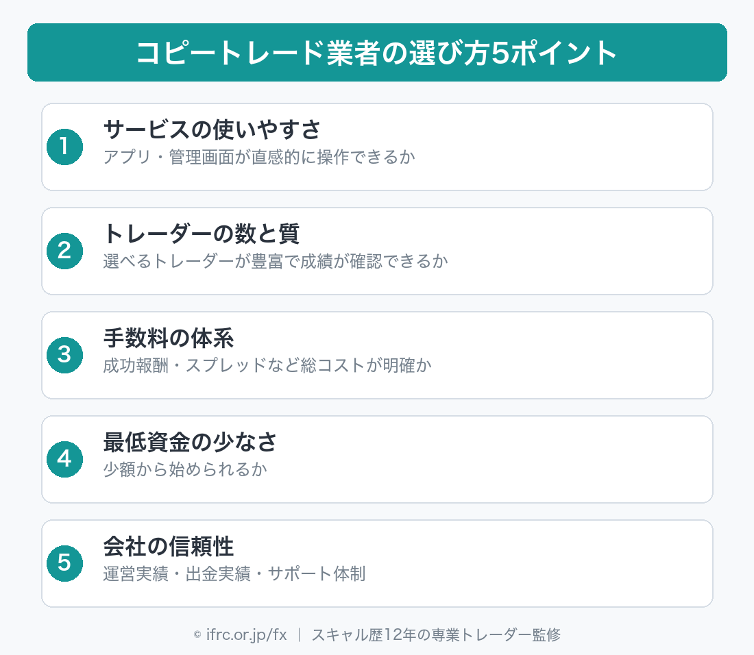コピートレード業者の選び方(5つのポイント)