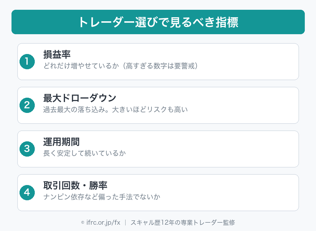 トレーダー選びで見るべき指標