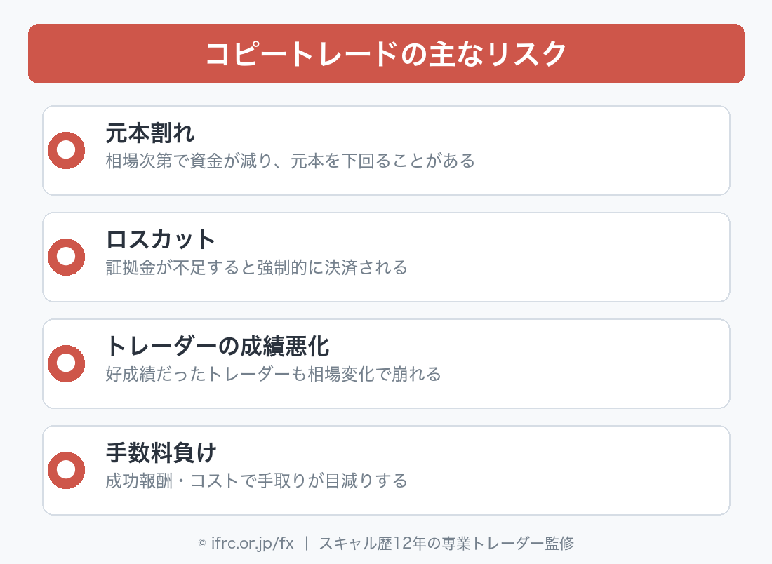 コピートレードの主なリスク