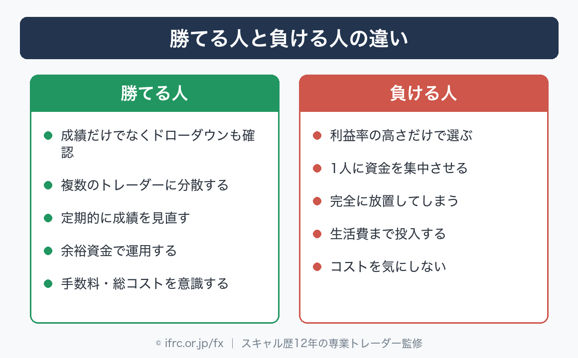 勝てる人と負ける人の違い
