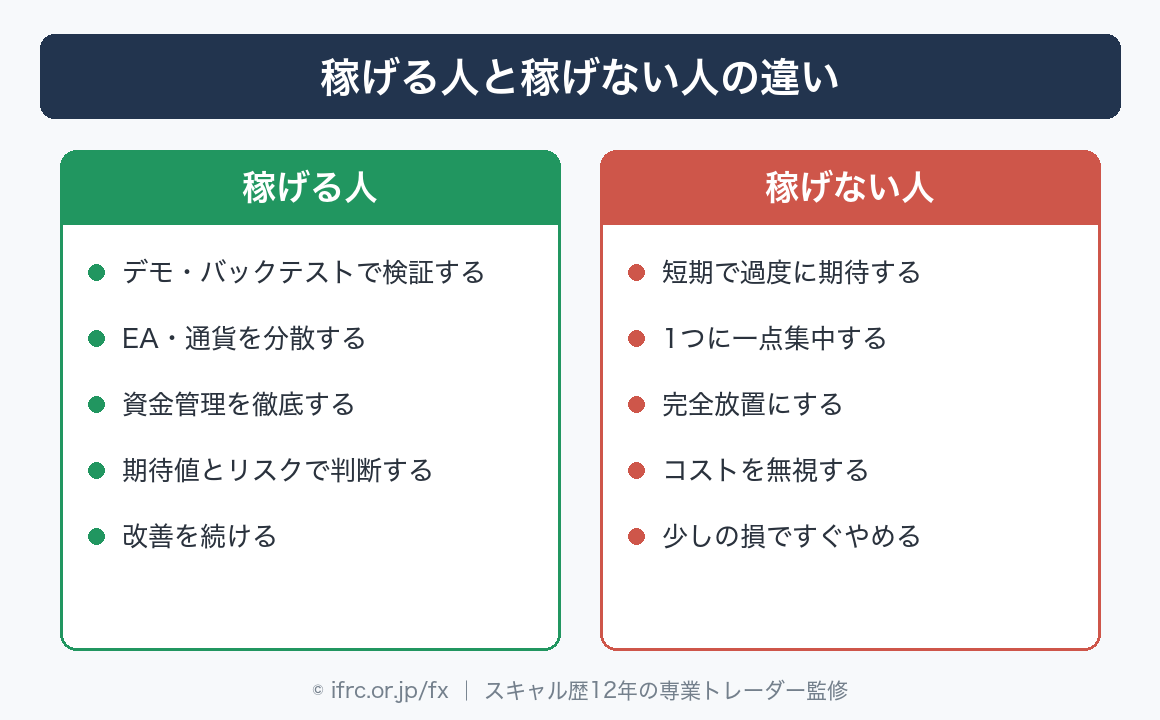 稼げる人と稼げない人の違い
