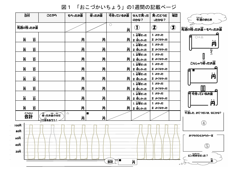 おこづかいちょうの1週間の記載ページ