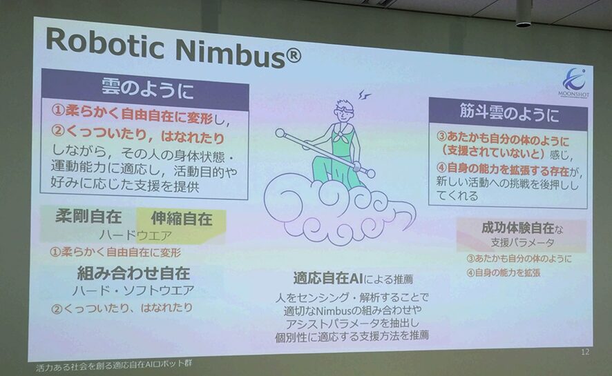 Robotic Nimbusの解説画像