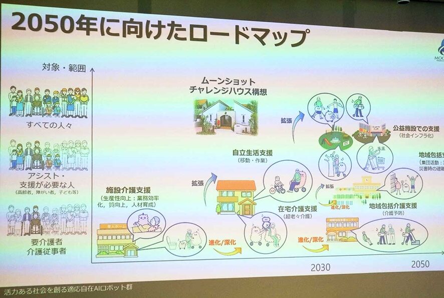 2050年に向けたロードマップ