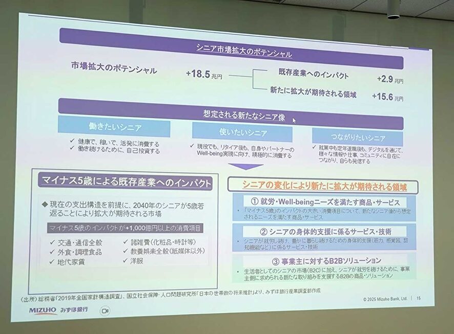 シニア市場拡大のポテンシャル