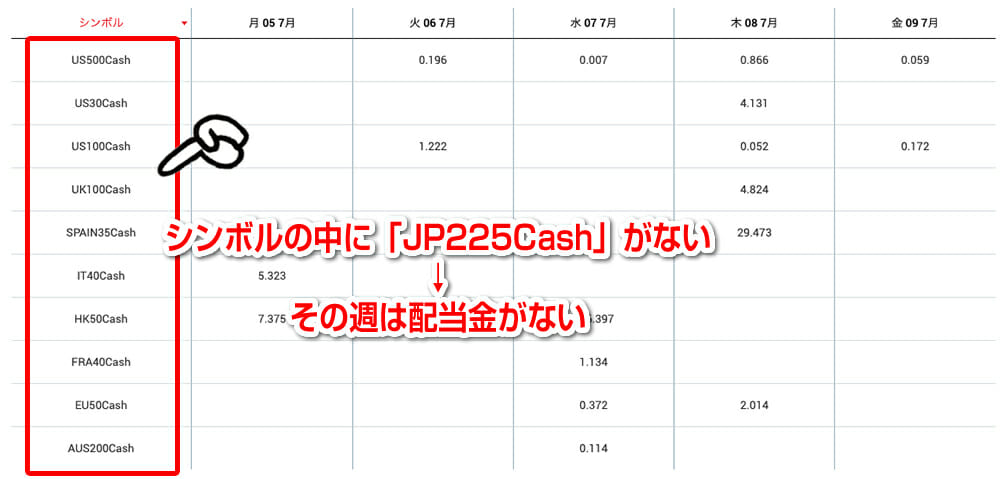 日経225（JP225）の配当金