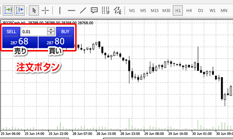 日経225の取引4