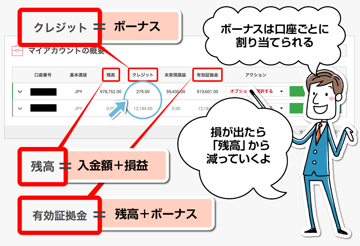 ボーナスの使い方と減る順序