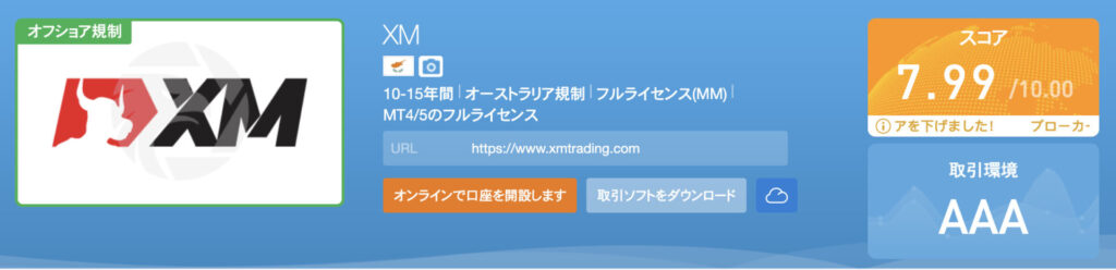 WikiFX XMの評価