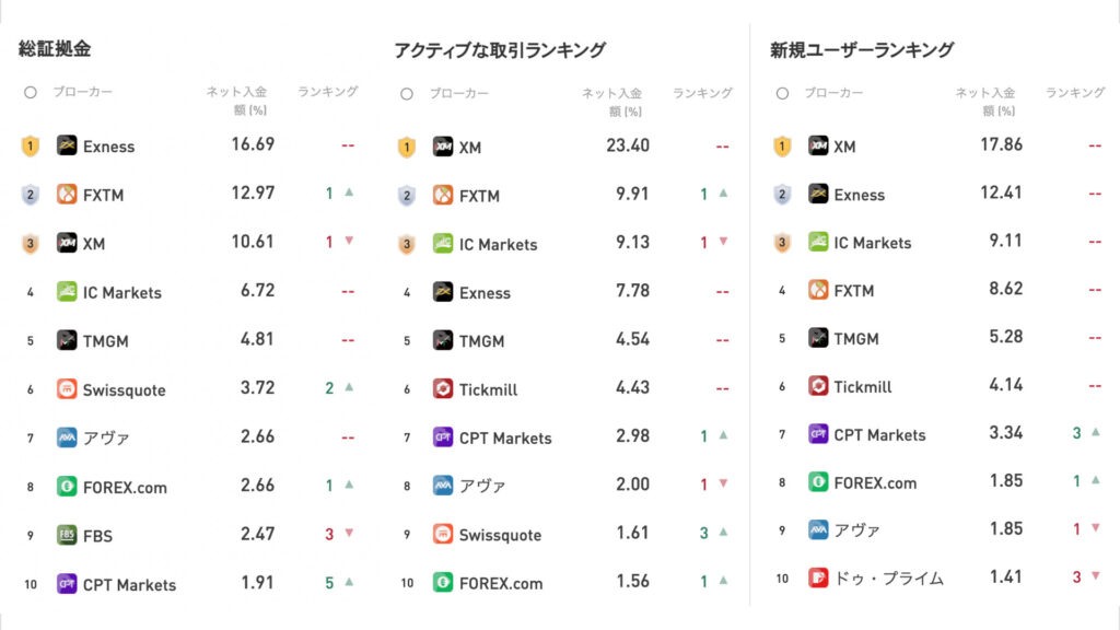 WikiFX ランキング１