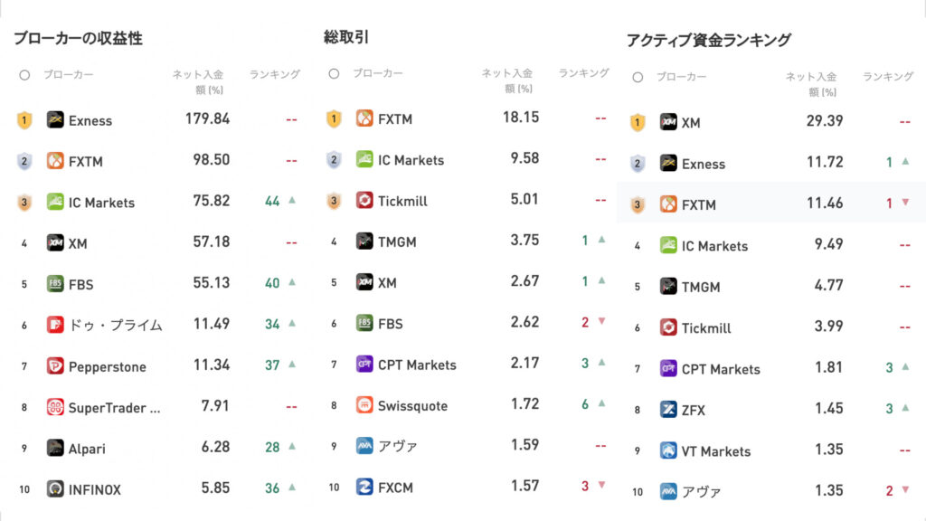 WikiFX ランキング２