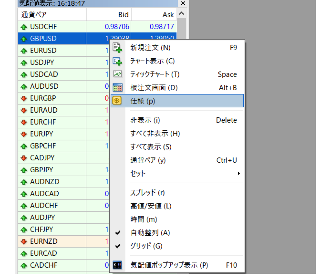 MT4でのスワップポイントの確認方法