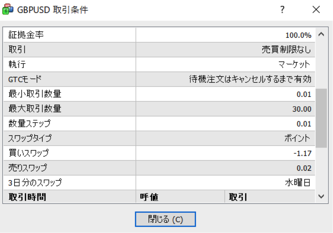 スワップポイント表示画面