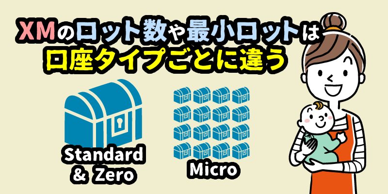 XMのロット数や最小ロットは口座タイプごとに違う