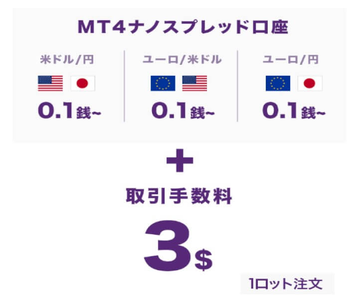 AXIORYの手数料