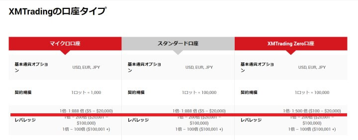 XMトレーディングの口座タイプ