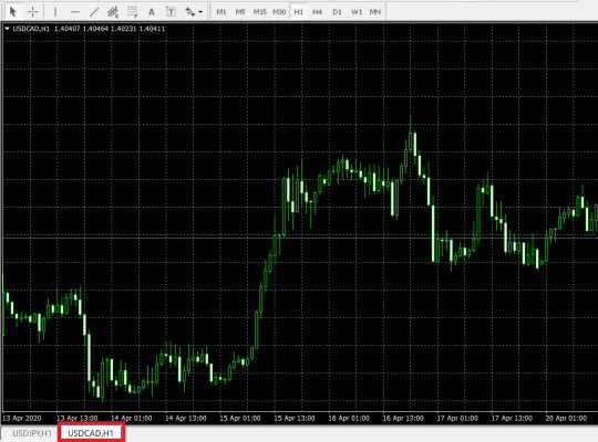 XMMT4チャート画面