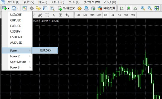 XMMT4新規チャート作成