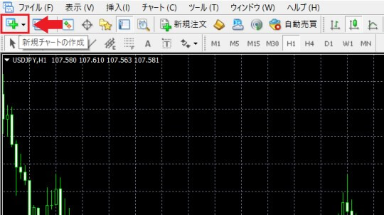 XMMT4新規チャートの作成