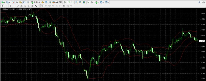 XMMT4チャート画面